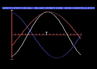 Biorhythms box art
