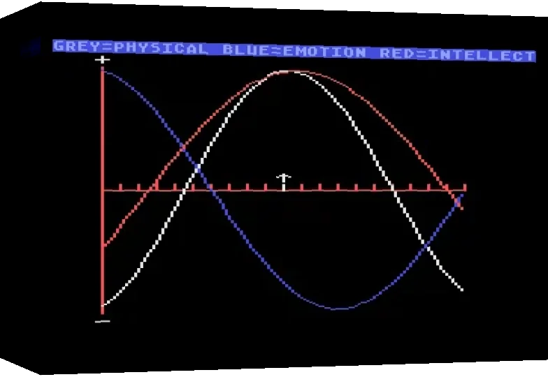 Biorhythms — box-3D (WOR)