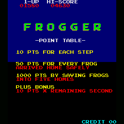Frogger — sstitle (WOR)