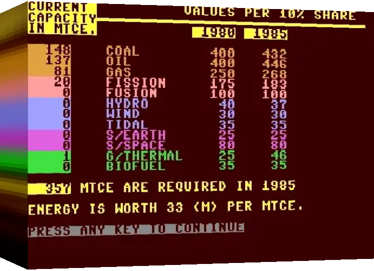 Energy Crisis — box-3D (WOR)