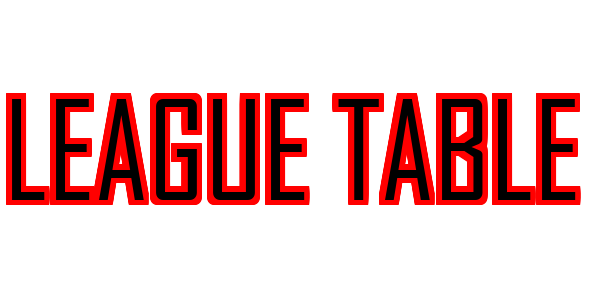 League Table — wheel-hd (SS)