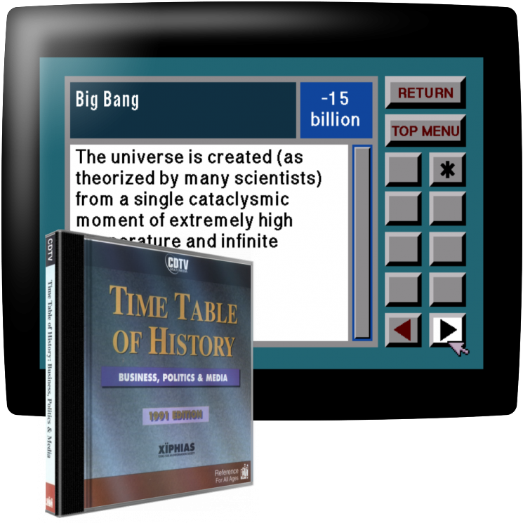 Time Table Of History - Business, Politics And Media - 1991a Edition — mixrbv1 (WOR)