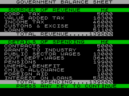 1984 - The Game of Economic Survival — ss (WOR)