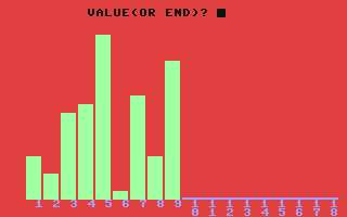 Bar Chart — ss (WOR)