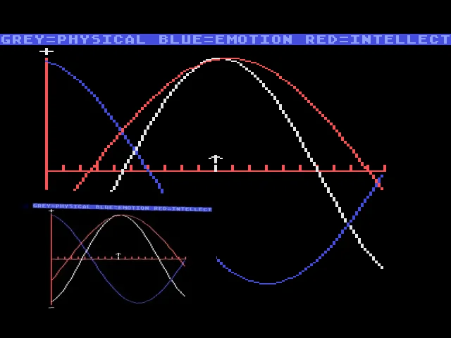 Biorhythms — mixrbv2 (WOR)