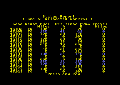Peak Fleet Manager — ss (EU)