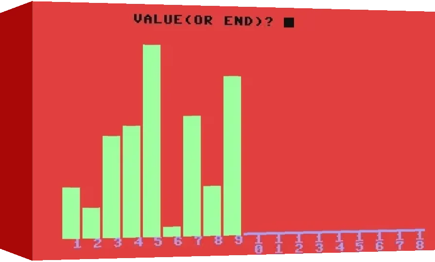 Bar Chart — box-3D (WOR)