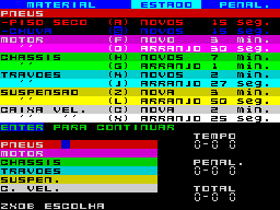 Rallye De Portugal — ss (WOR)