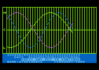 Basic Biorhythms — ss (WOR)