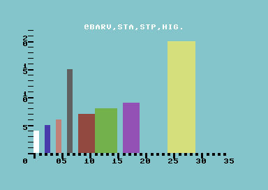 Stat 64 — ss (WOR)