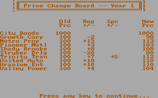 Computer Stocks And Bonds — ss (US)