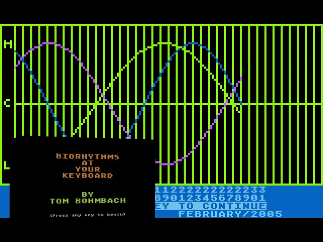 Basic Biorhythms — mixrbv2 (WOR)