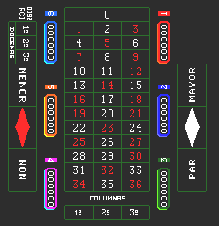 Ruleta Rci — sstitle (WOR)