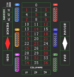 Ruleta Rci — ss (WOR)