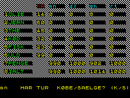Aktie Børs — ss (WOR)